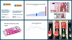 Élelmiszerárak, kenyérdrágulás, árfolyamváltozás, olajár, készlethiány