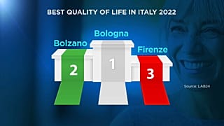 Migliore qualità della vita 