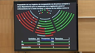 Resultado de la votaciàon en el senado