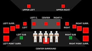 Dolby Surround Sound