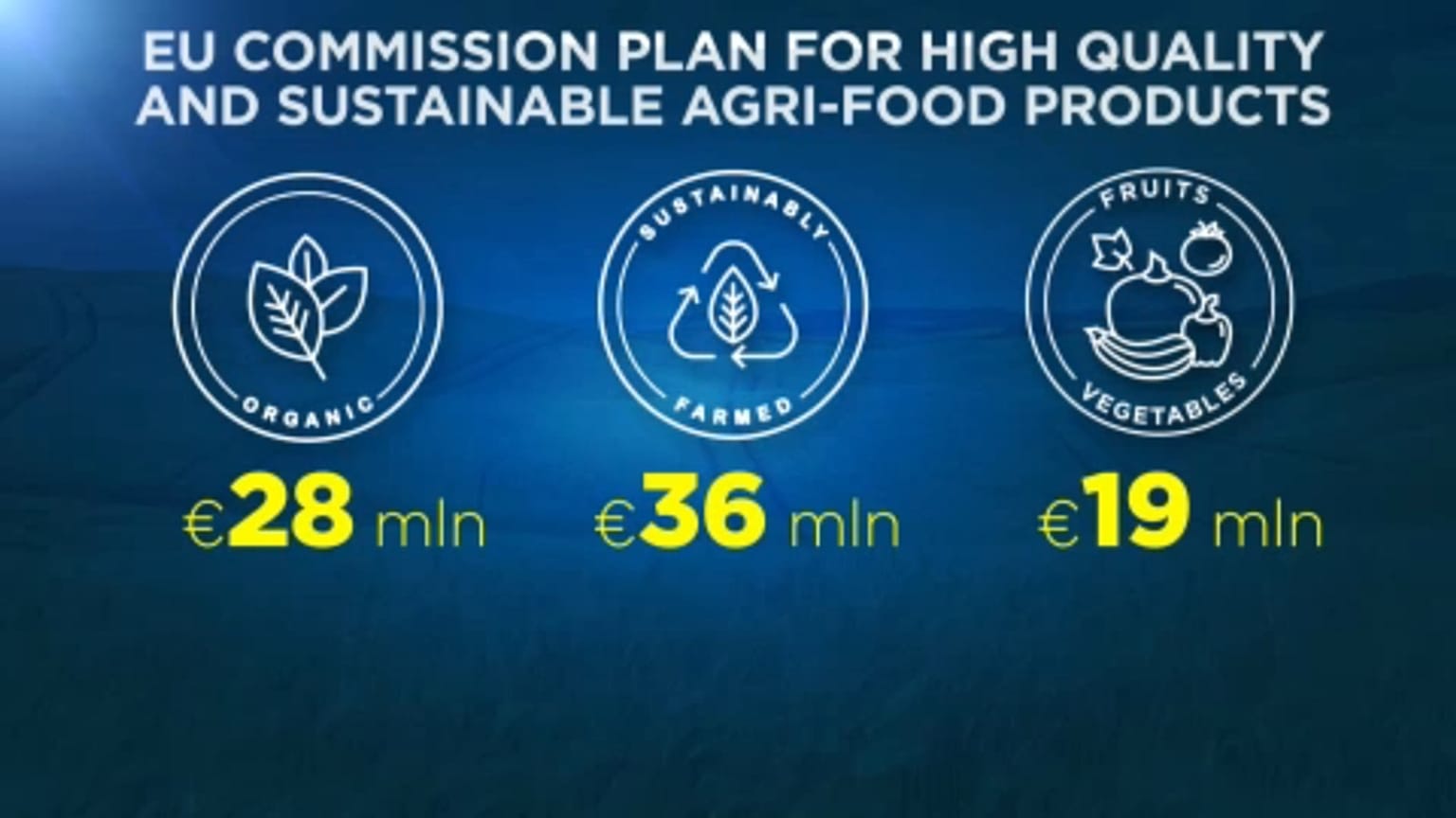 Gli investimenti dell'Unione europea per l'agricoltura sostenibile. 