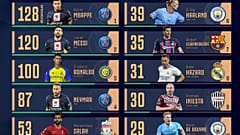 2022'de en çok kazanan futbolcular 