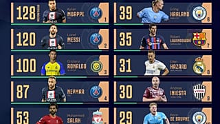 2022'de en çok kazanan futbolcular 