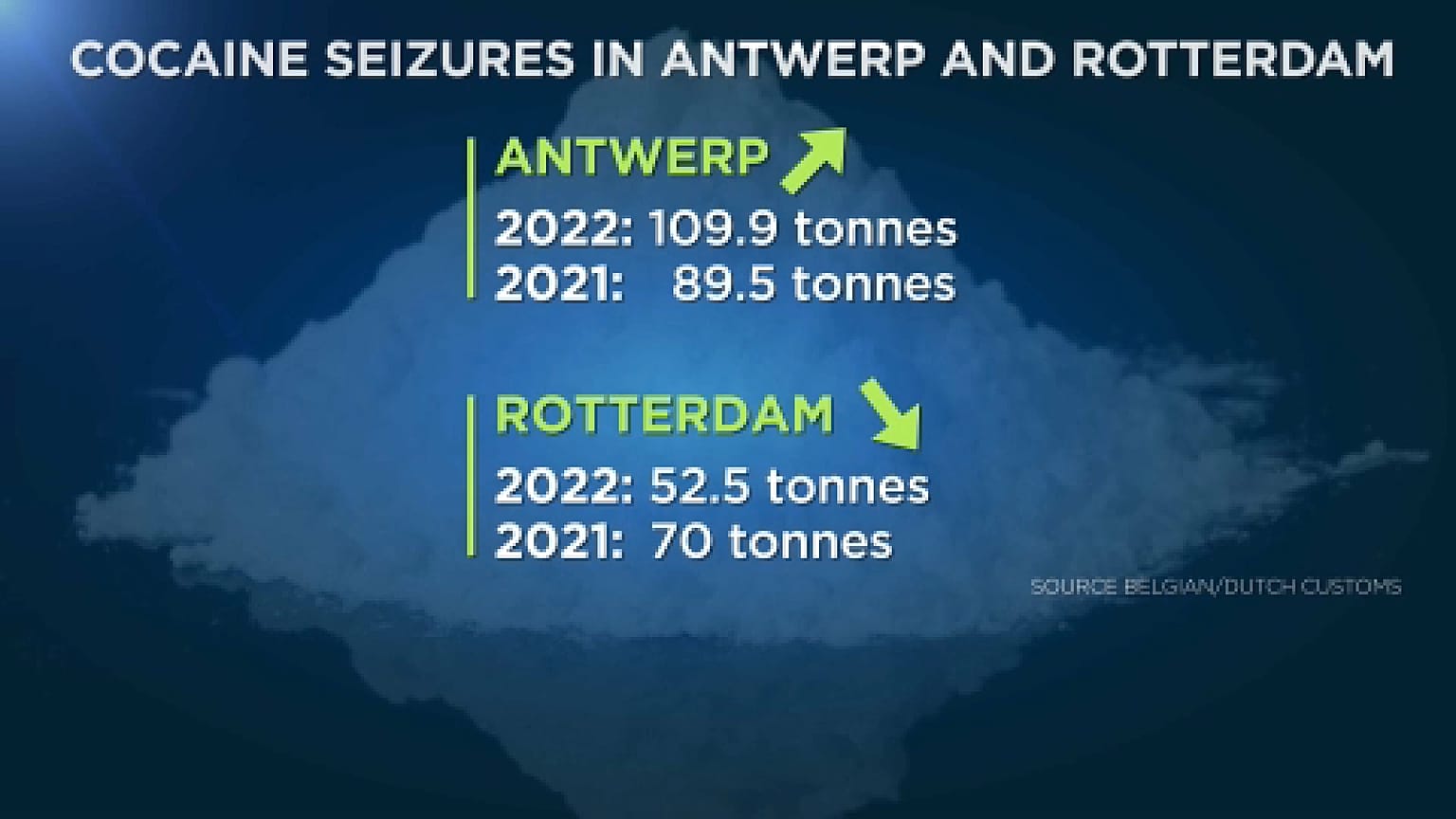 Dati ufficiali di Belgio e Paesi Bassi.