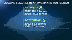Dati ufficiali di Belgio e Paesi Bassi.