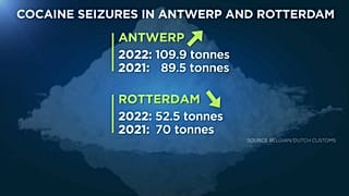 Dati ufficiali di Belgio e Paesi Bassi.