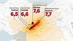 Türkiye'de 6 Şubat'ta meydana gelen Kahramanmaraş merkezli depremler