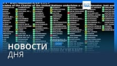 Новости дня | 25 февраля — дневной выпуск