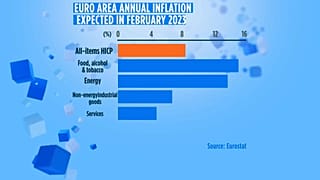 Previsioni per l'inflazione nell'Eurozona a febbraio 2023.