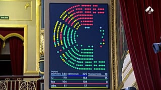 Les députés espagnols ont adopté la réforme des retraites, le 30 mars, par 179 voix pour, contre 104 et 61 abstentions