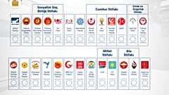 26 parti milletvekili aday listesini YSK'ye sundu