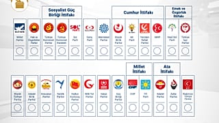 26 parti milletvekili aday listesini YSK'ye sundu