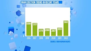 Tragiche statistiche in Iran.