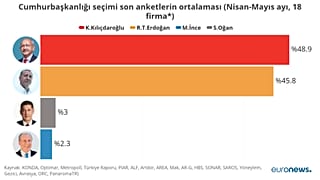 14 Mayıs cumhurbaşkanlığı seçimi öncesinde 18 firmanın son anketlerinin ortalaması