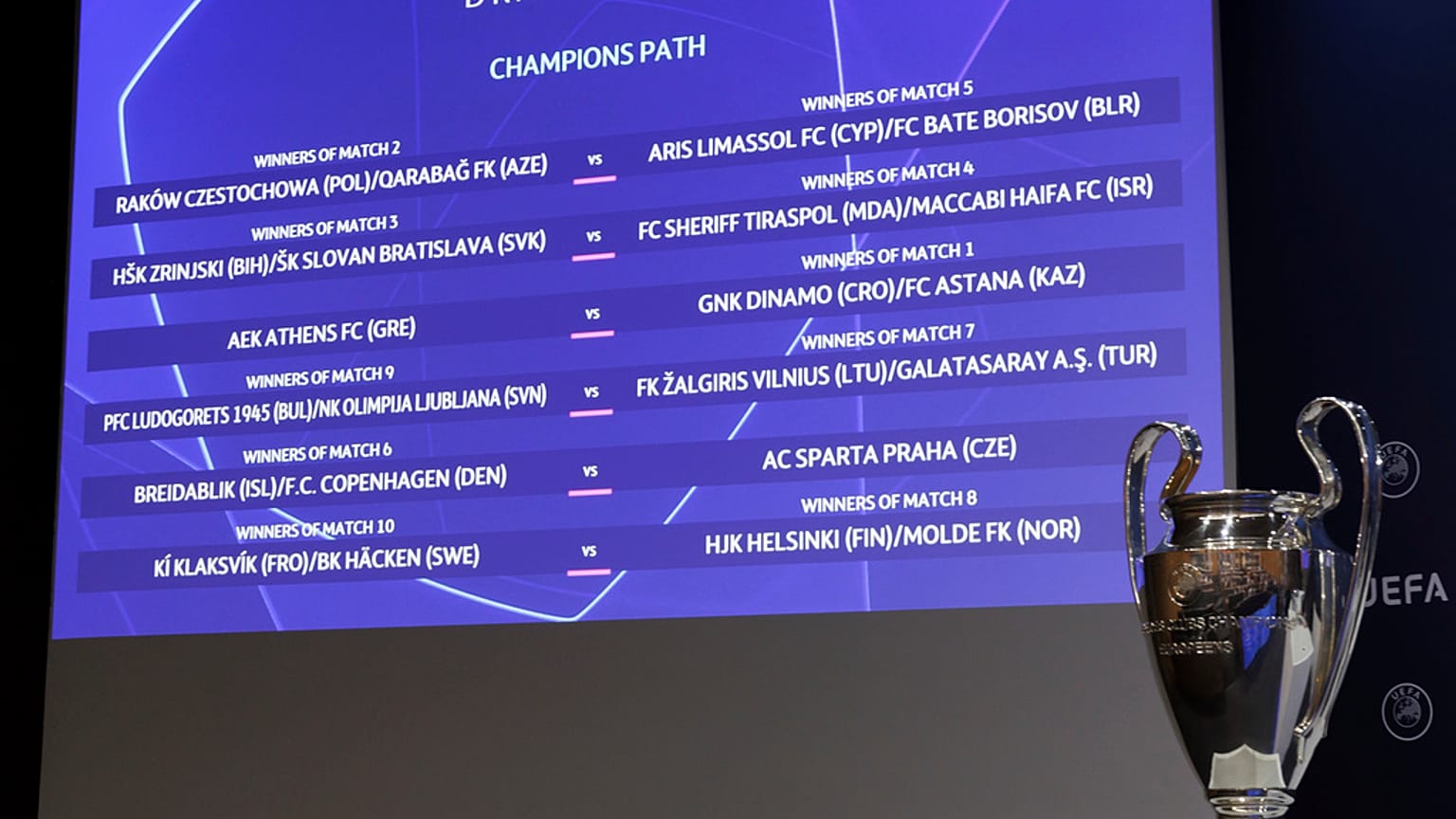Κλήρωση Τσάμπιονς Λιγκ