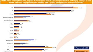 Le PSD et le PS sont presque à égalité sur le plan technique, mais le bloc de droite pourrait former une majorité.
