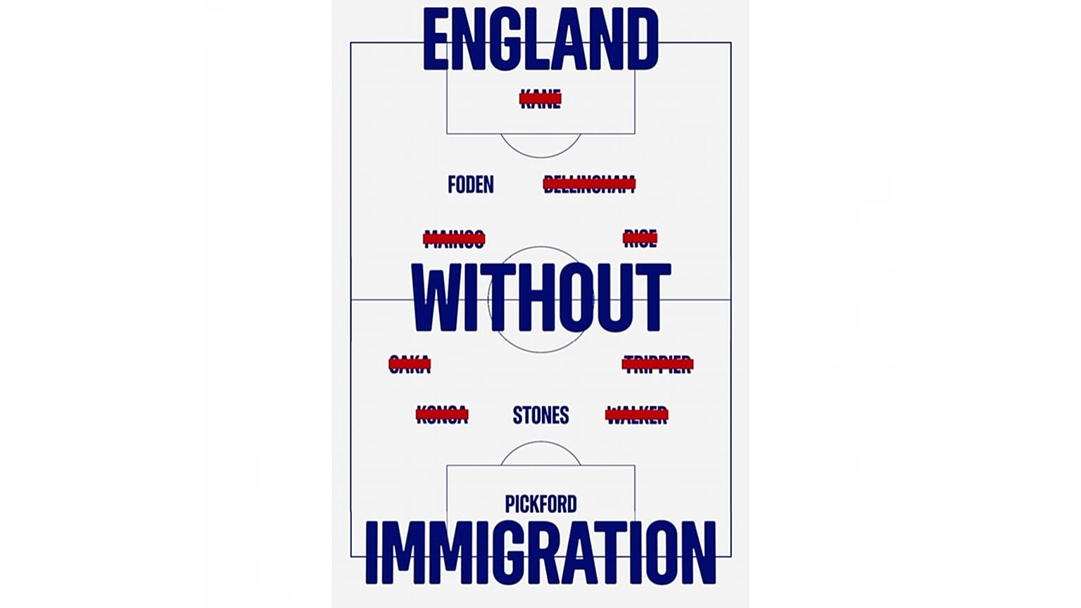 An Instagram post by London's Migration Museum showing the contribute of immigration to England's victory over the Netherlands at Euro 2024