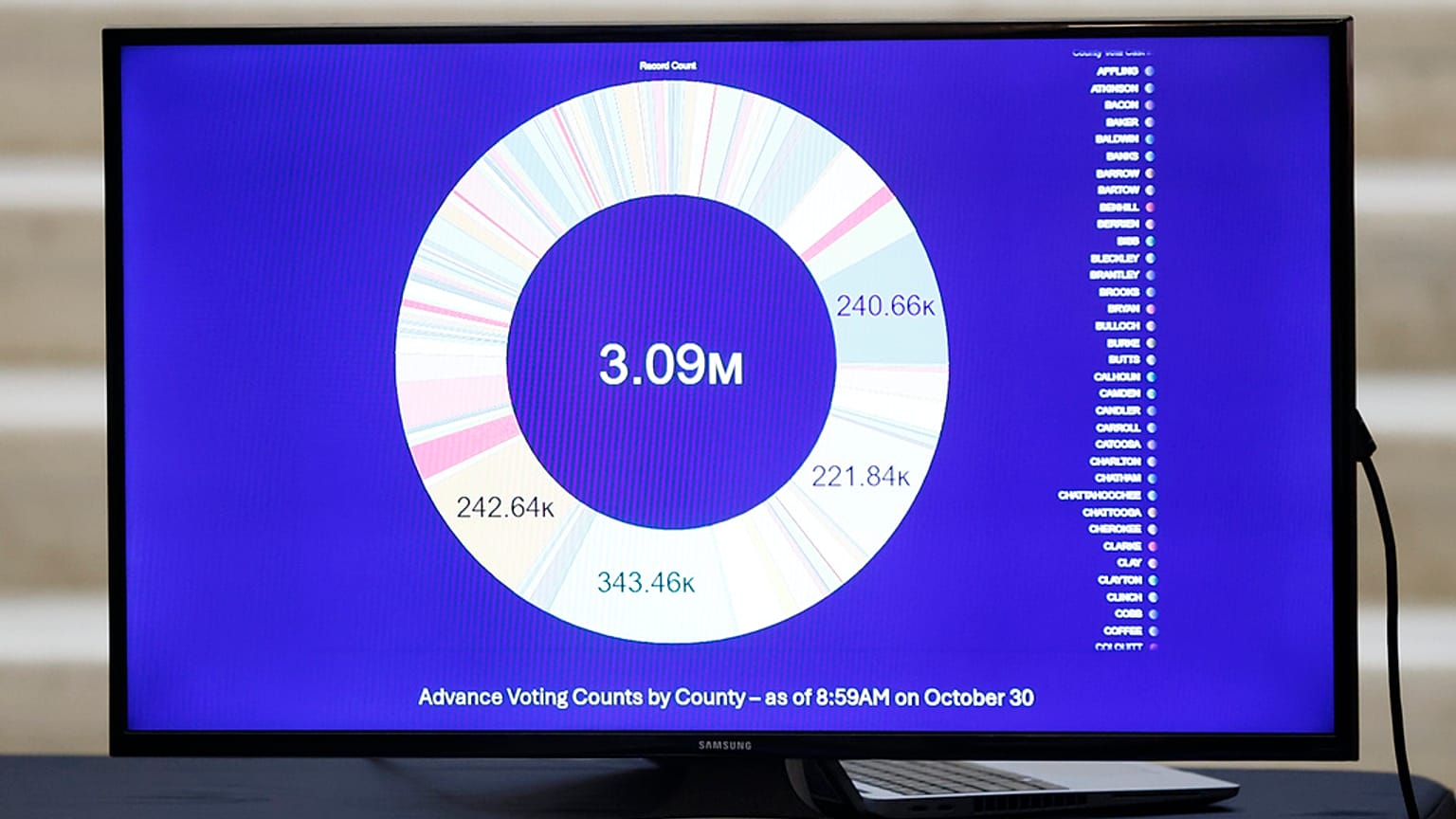 Bir TV ekranındaki rakamlar, Dışişleri Bakanlığı tarafından sağlanan erken oy kullanma istatistiklerini yansıtıyor ve Georgia'de güçlü bir katılım olduğu görülüyor