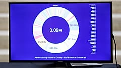 Bir TV ekranındaki rakamlar, Dışişleri Bakanlığı tarafından sağlanan erken oy kullanma istatistiklerini yansıtıyor ve Georgia'de güçlü bir katılım olduğu görülüyor