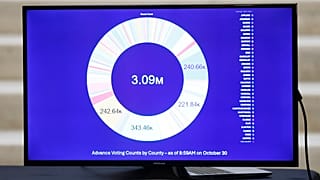 A tévéképernyőn látható számok az államtitkárság által közölt korai választási statisztikákat tükrözik, amelyek szerint Georgiában magas a részvételi arány.