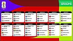Οι όμιλοι των προκριματικών