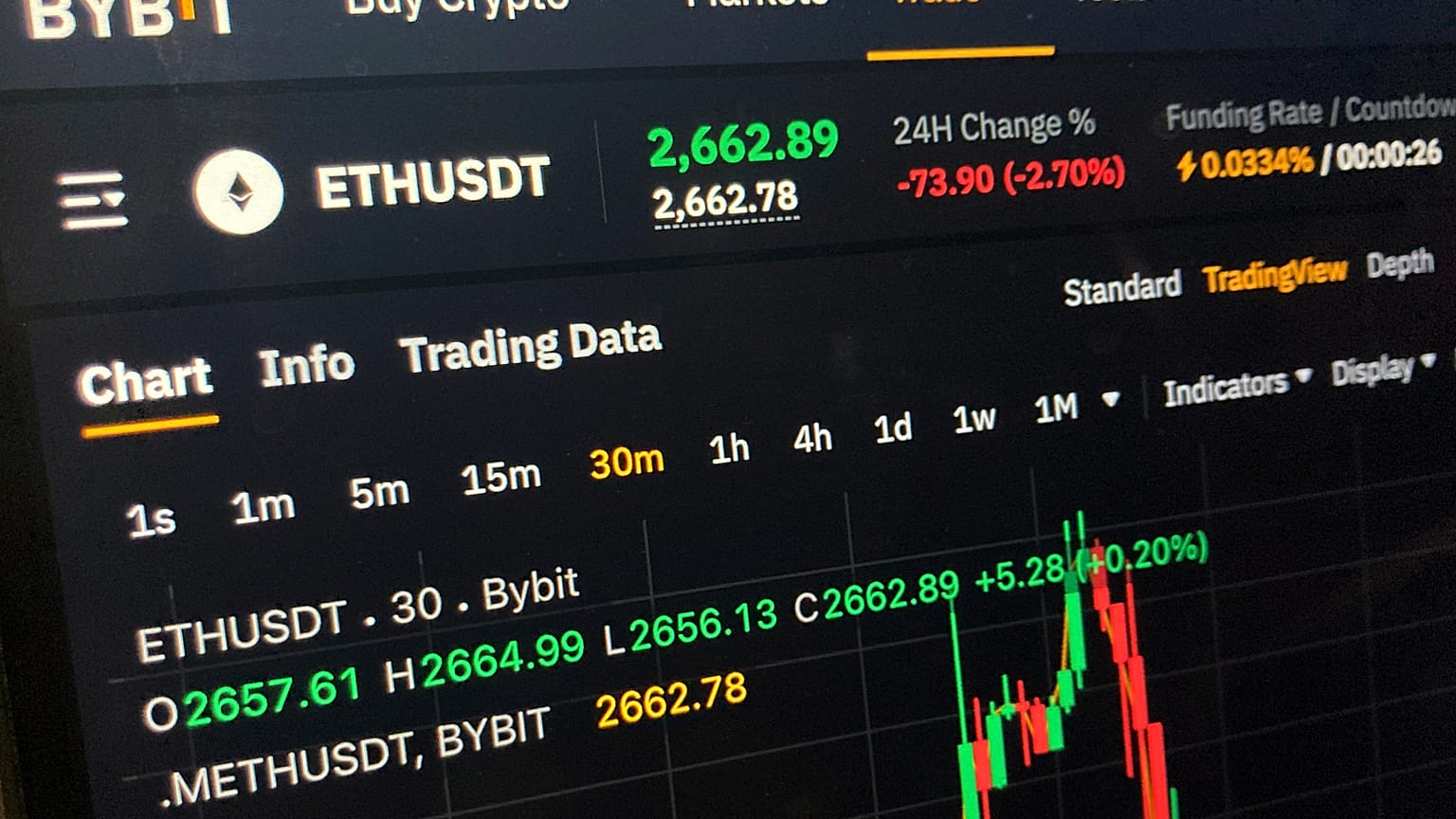 مخطط الأسعار على موقع (Bybit) للعملة المشفرة (Ethereum) على شاشة كمبيوتر في نيويورك مساء الجمعة، 21 فبراير 2025