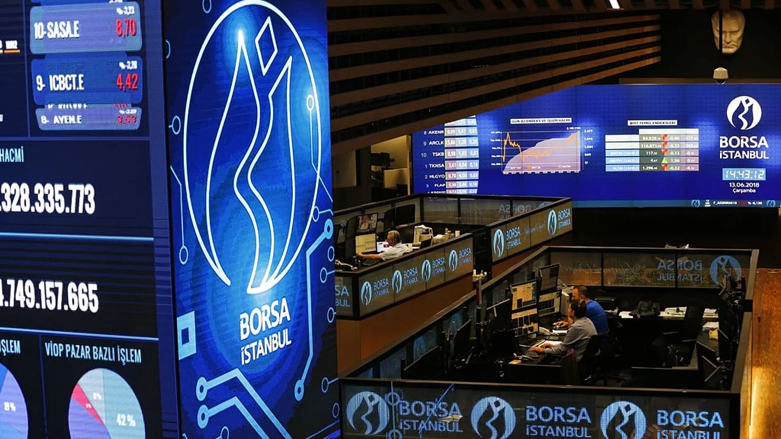 Borsa İstanbul