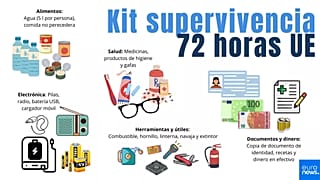 Kit de survie 72h