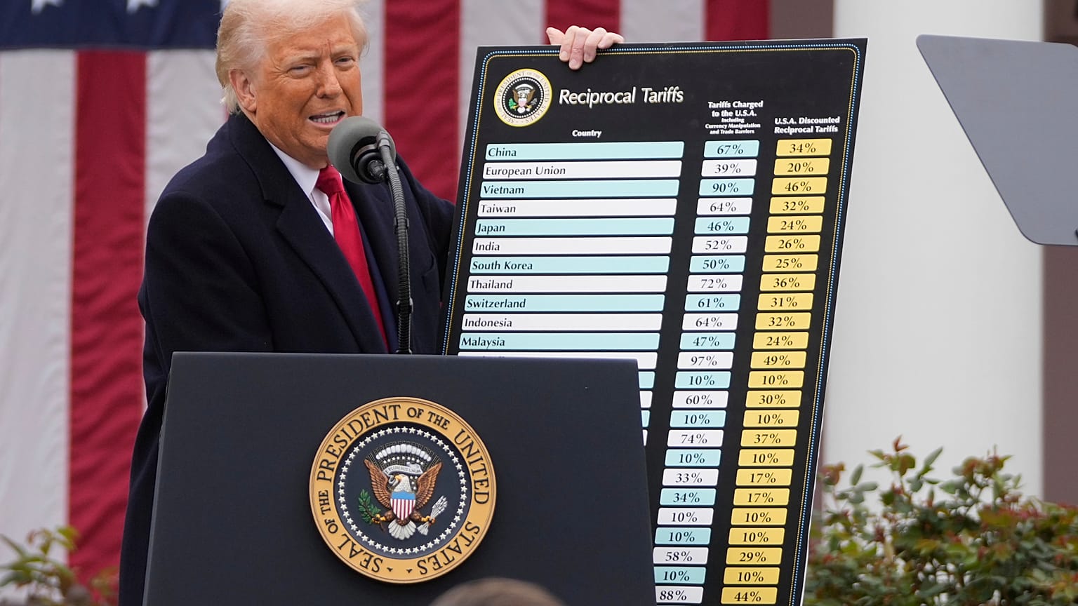 Prezydent Donald Trump przemawia podczas uroczystości ogłoszenia nowych taryf w Ogrodzie Różanym w Białym Domu, w środę, 2 kwietnia 2025 r., w Waszyngtonie.