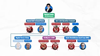 Megölt iráni vezetők