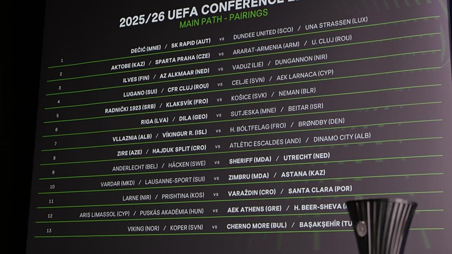 Η ΚΛΗΡΩΣΗ ΤΟΥ CONFERNECE LEAGUE