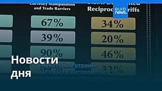 Новости дня | 1 августа 2025 г. — дневной выпуск