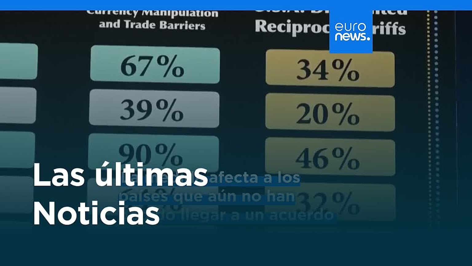 Últimas noticias | 01 agosto 2025 - Mediodía