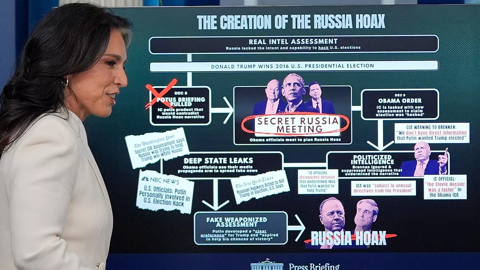 FILE: Director of National Intelligence Tulsi Gabbard walks to the podium to speak with reporters in the James Brady Press Briefing Room at the White House, 23 July 2025