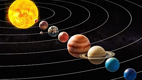 Los planetas orbitan alrededor del Sol en un plano eclíptico.