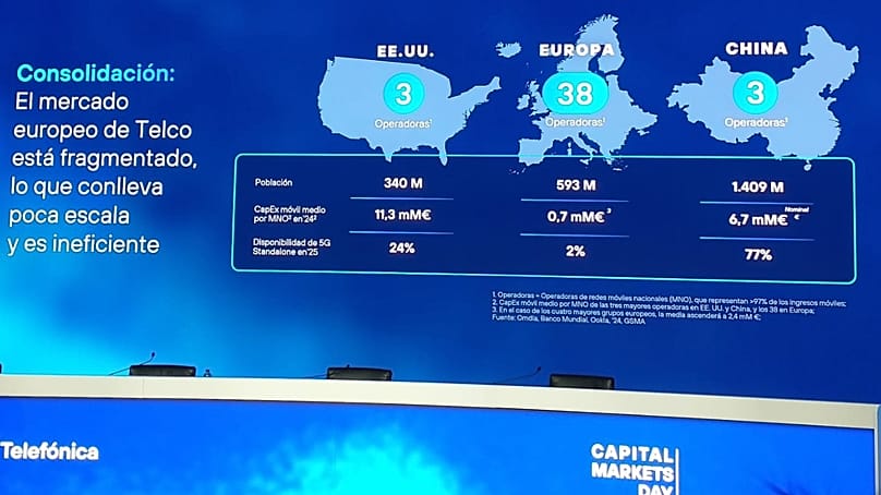 Imagen de la competencia de operadores en Europa, China y Estados Unidos en la presentación de la estrategia de Telefónica el 4 de noviembre de 2025.