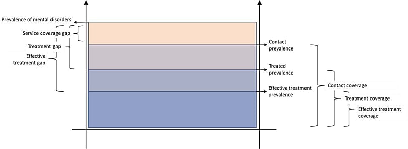 Desvio entre os doentes com doenças mentais e os tratamentos efectuados na Europa
