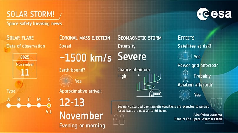 Tormenta solar severa que afecta a Europa, 11 de noviembre de 2025