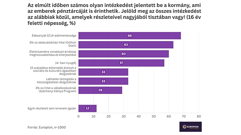 A válaszadók tájékozottsága