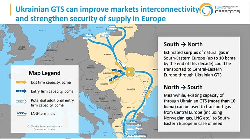 Σύνδεση αγωγών με Ουκρανία