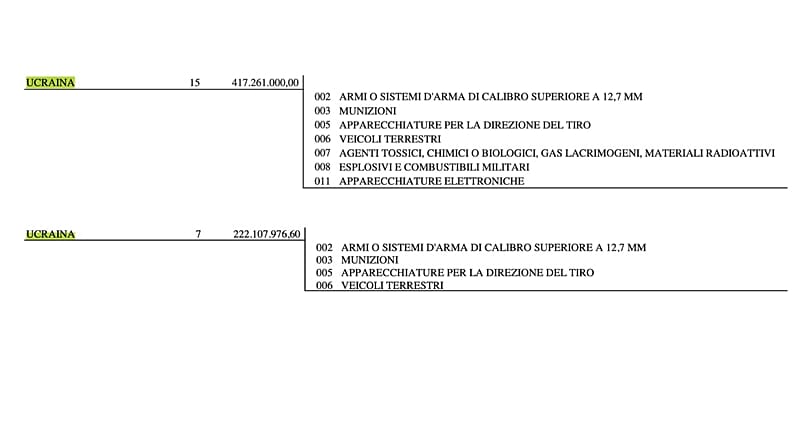La tipologia di armi per le quali è stata concessa autorizzazione all'esportazione dall'Italia: la tabella in alto è relativa al 2023, quella in basso al 2024