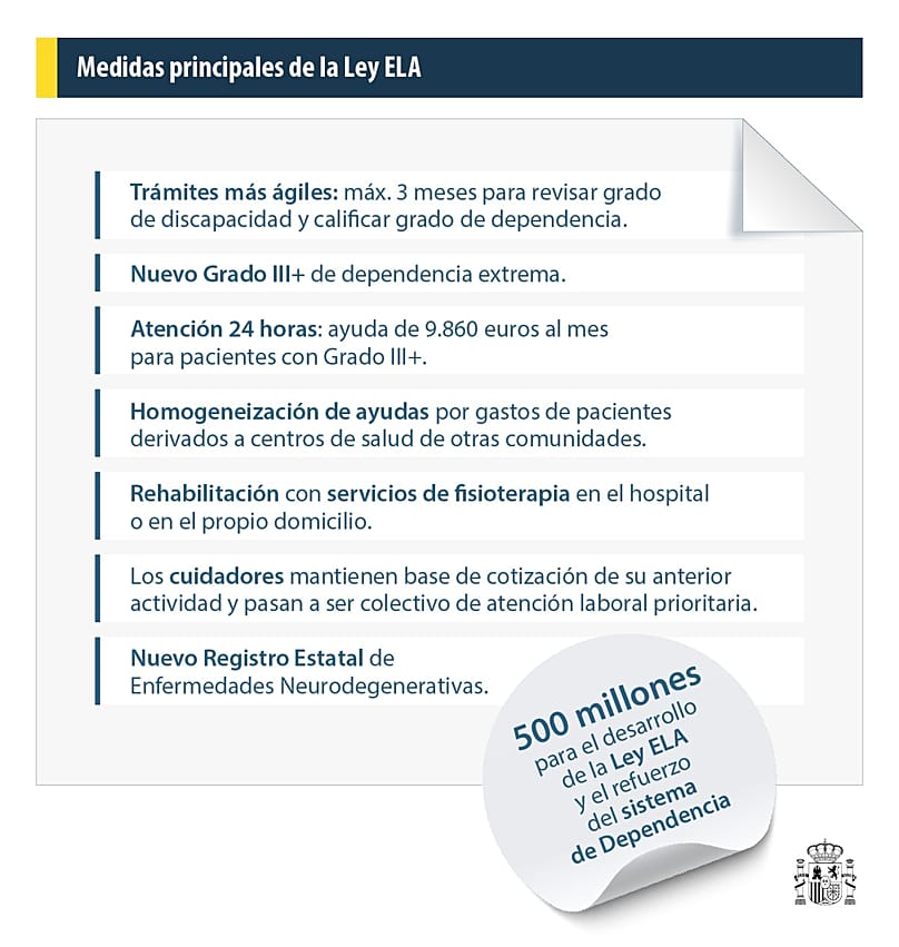Medidas principales de la Ley ELA 