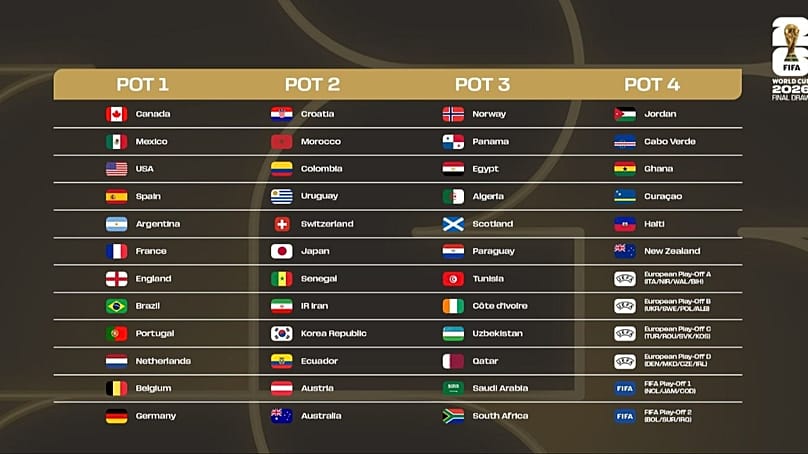 سید‌بندی قرعه‌کشی مسابقات جام جهانی ۲۰۲۶