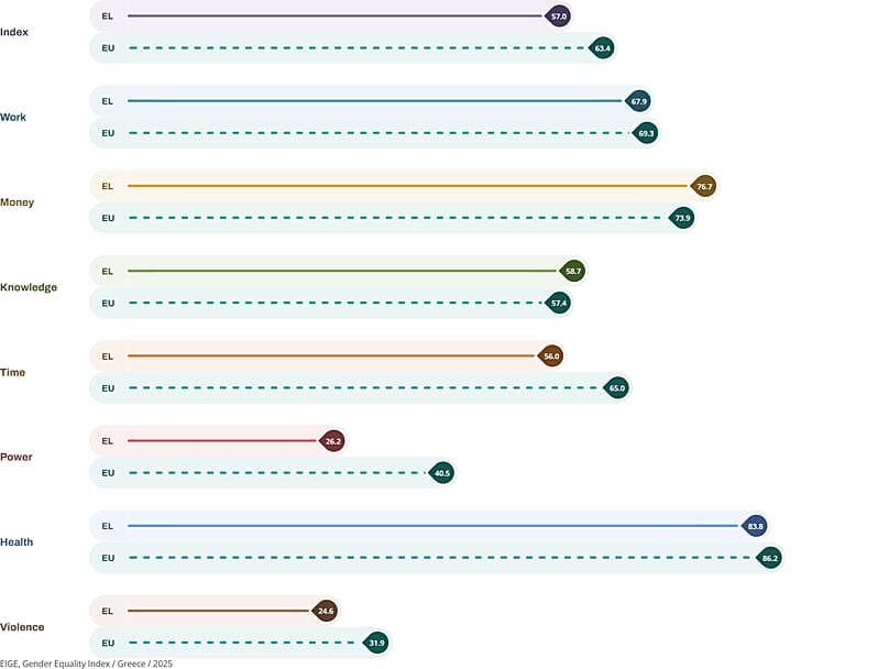 Performances de la Grèce