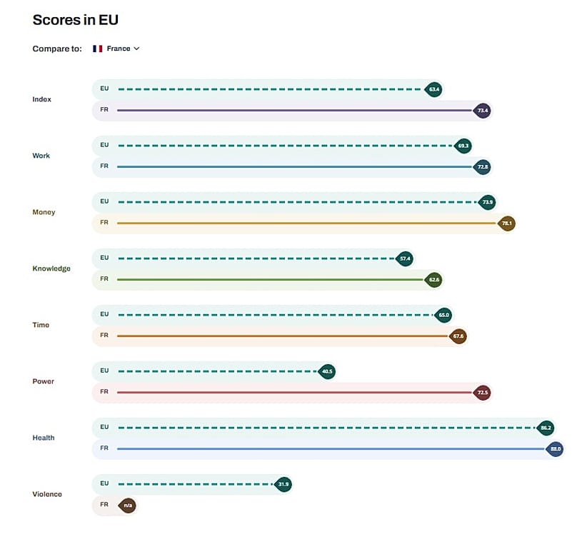 Les chiffres pour la France 