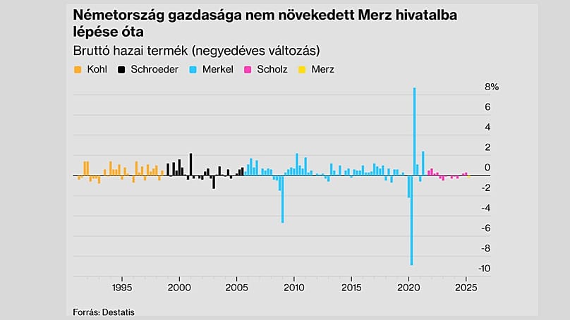 Erőteljes változások szükségesek