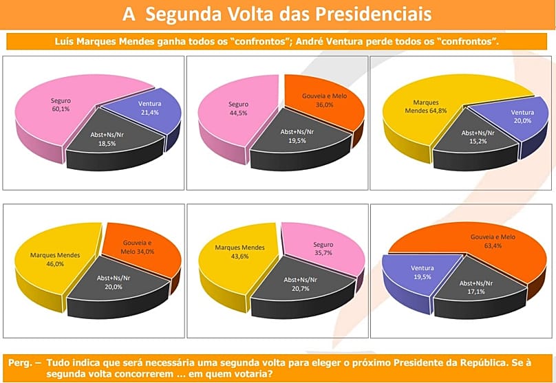 Os cenários na segunda volta
