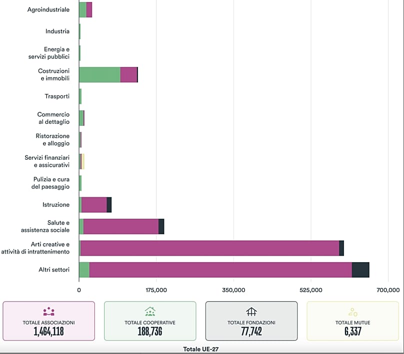 Βάρος και κατανομή της κοινωνικής οικονομίας στην Ευρώπη