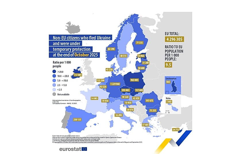 Nombre d'Ukrainiens sous protection dans l'UE