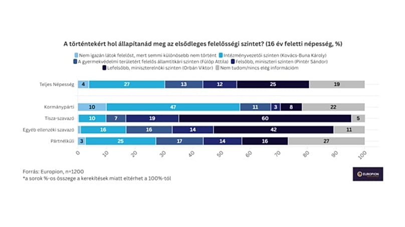 Europion kutatás 2. ábra